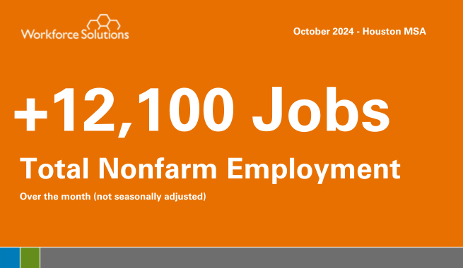 +22,000 Jobs