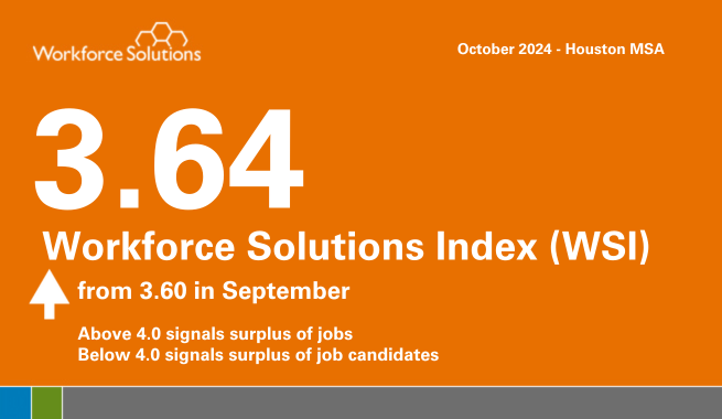 4.17% Workforce Solutions Index (WSI)