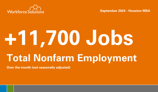 +22,000 Jobs