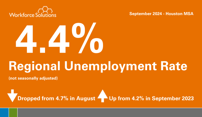 +4.4% Regional Unemployment Rate