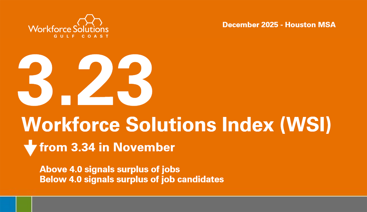 Workforce Solutions Index