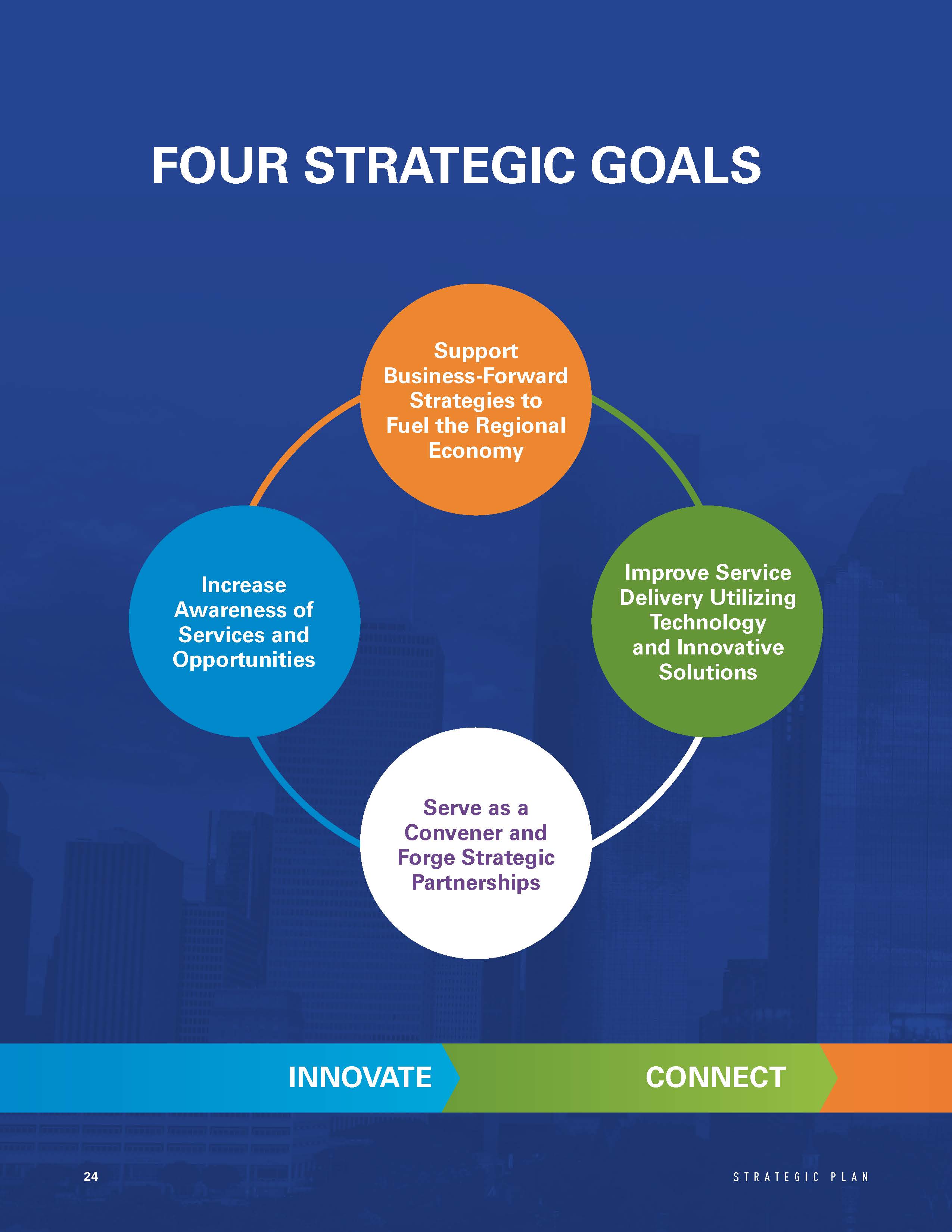 Strategic Plan