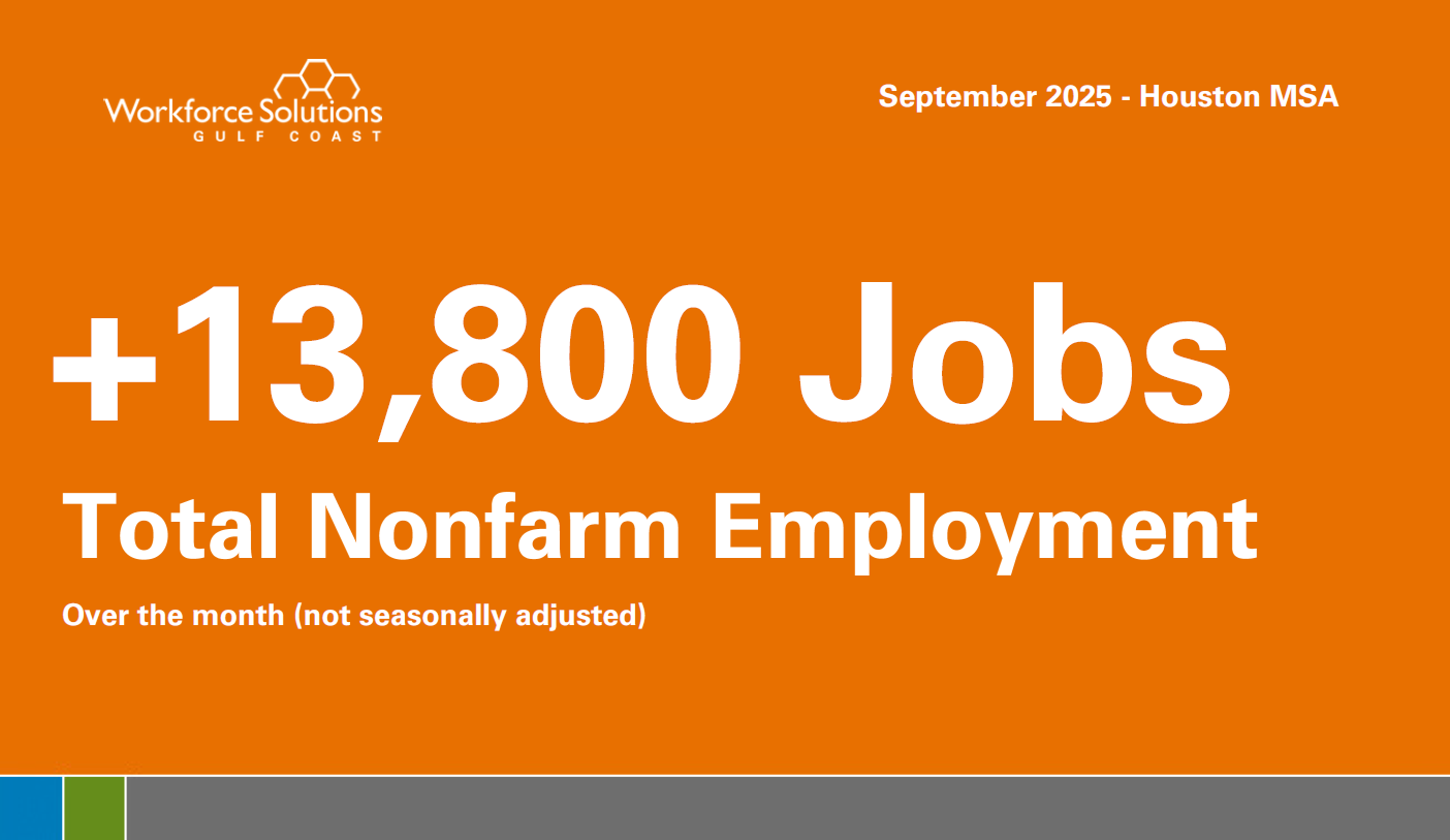 Total Nonfarm Employment