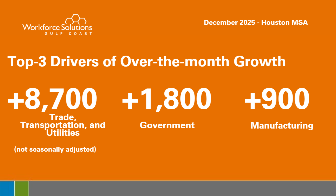 Top Drivers of Over the Month Growth