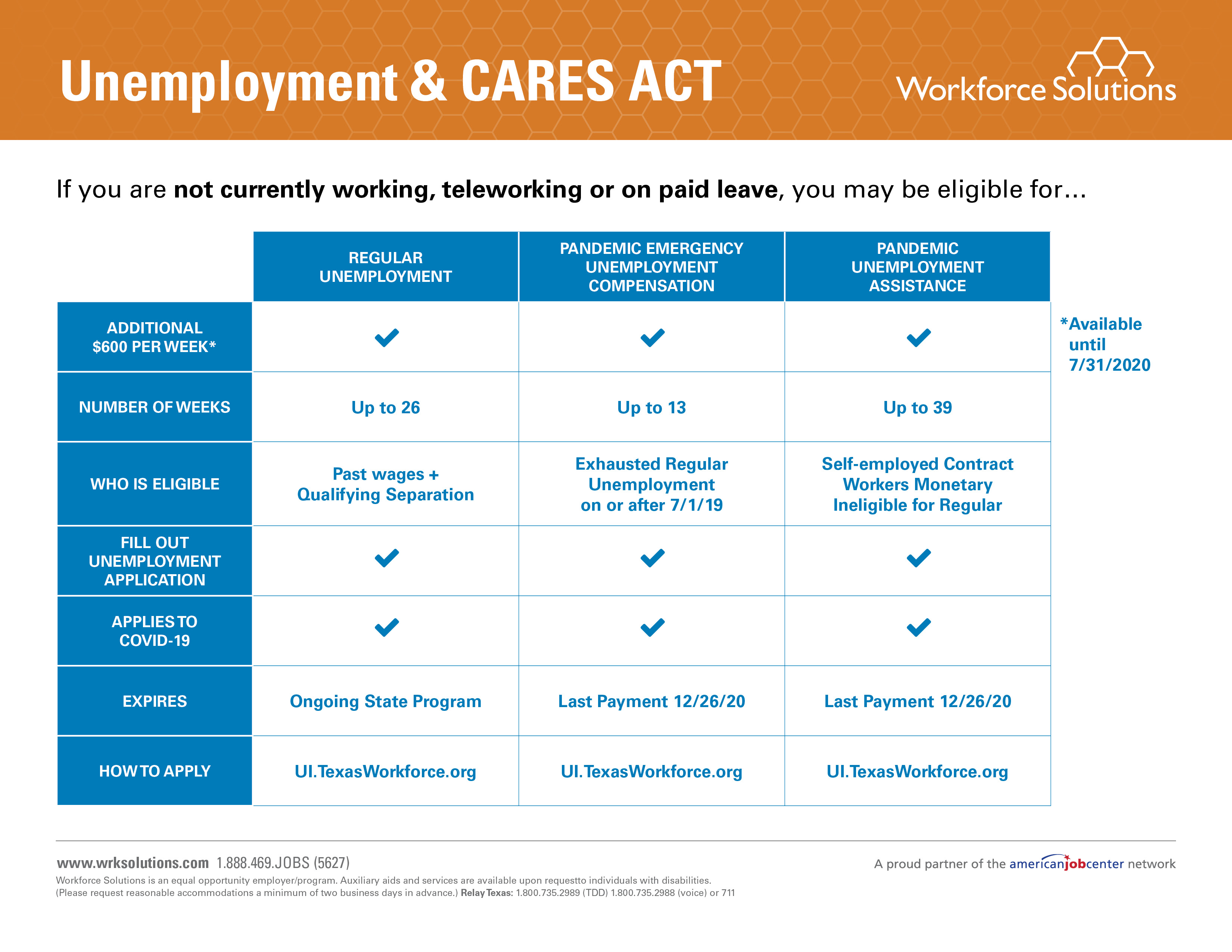 Unemployment & Cares Act