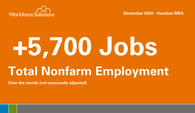 +22,000 Jobs