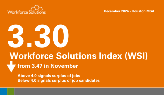 4.17% Workforce Solutions Index (WSI)