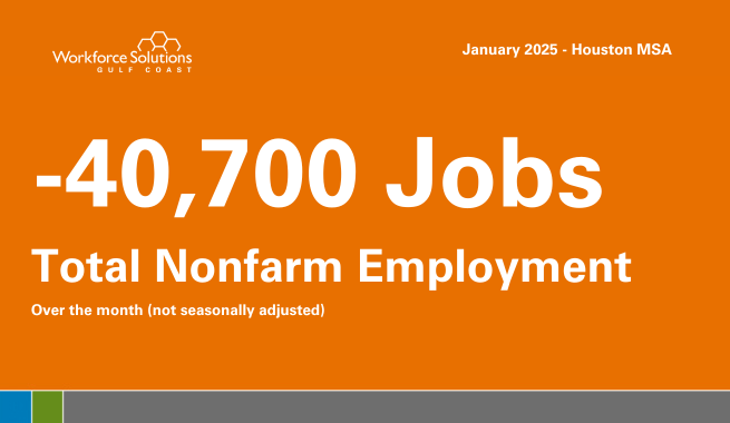 +22,000 Jobs