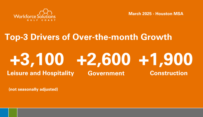 Industry Monthly Change