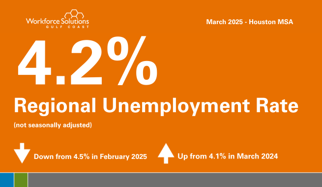 Unemployment