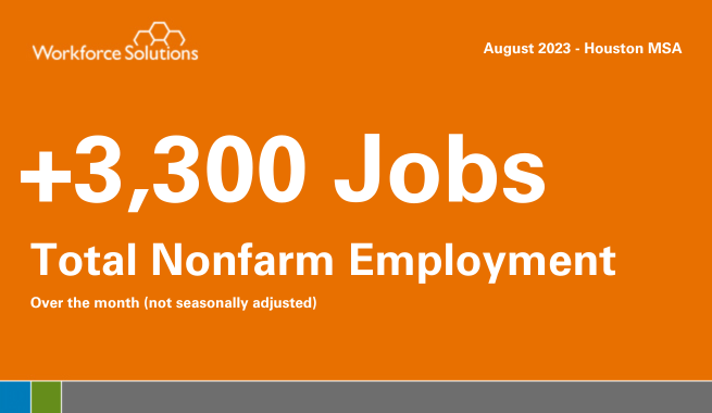 +3,300 Jobs