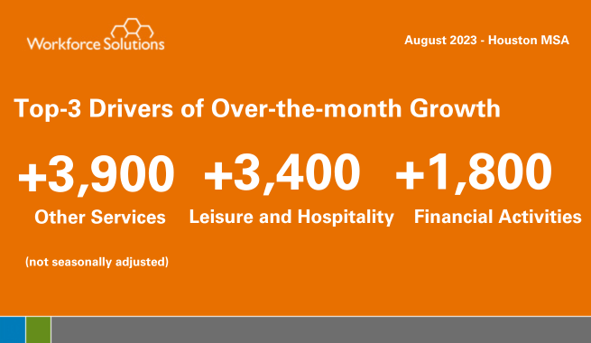 Industry Monthly Change