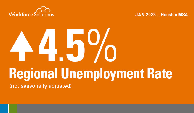 Up 4.5% Regional Unemployment Rate