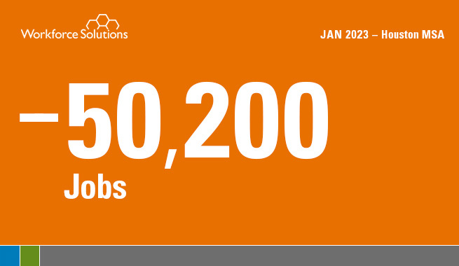 -50,200 Jobs