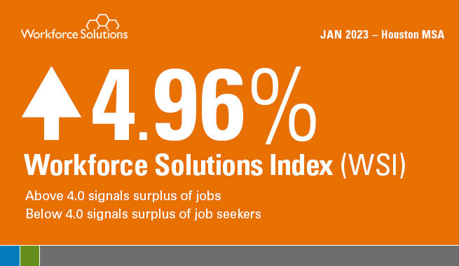 Up 4.96% Workforce Solutions Index (WSI)